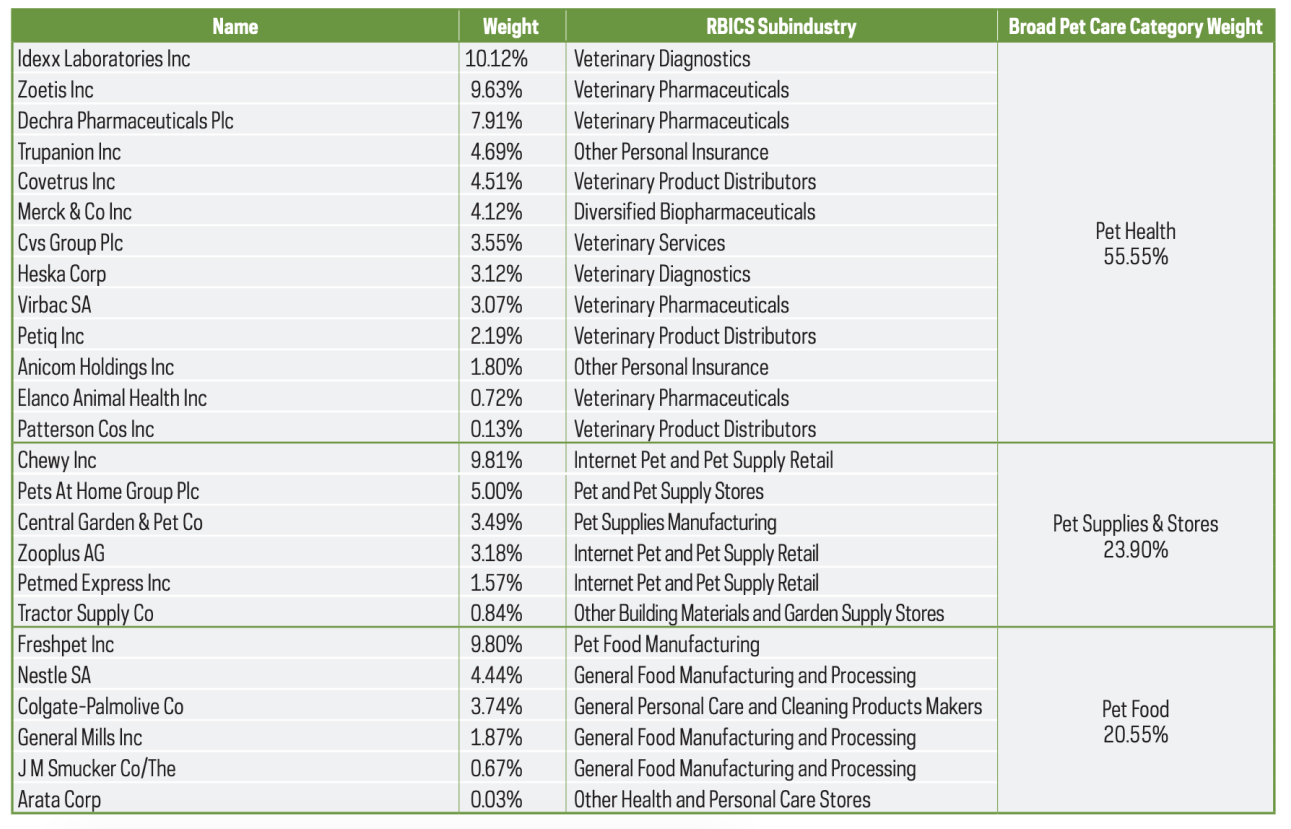 Pet Care Index